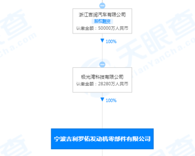 飛龍股份成為吉利羅佑定點(diǎn)供應(yīng)商，預(yù)計(jì)收入達(dá)1.8億，拓展自營進(jìn)出口業(yè)務(wù)